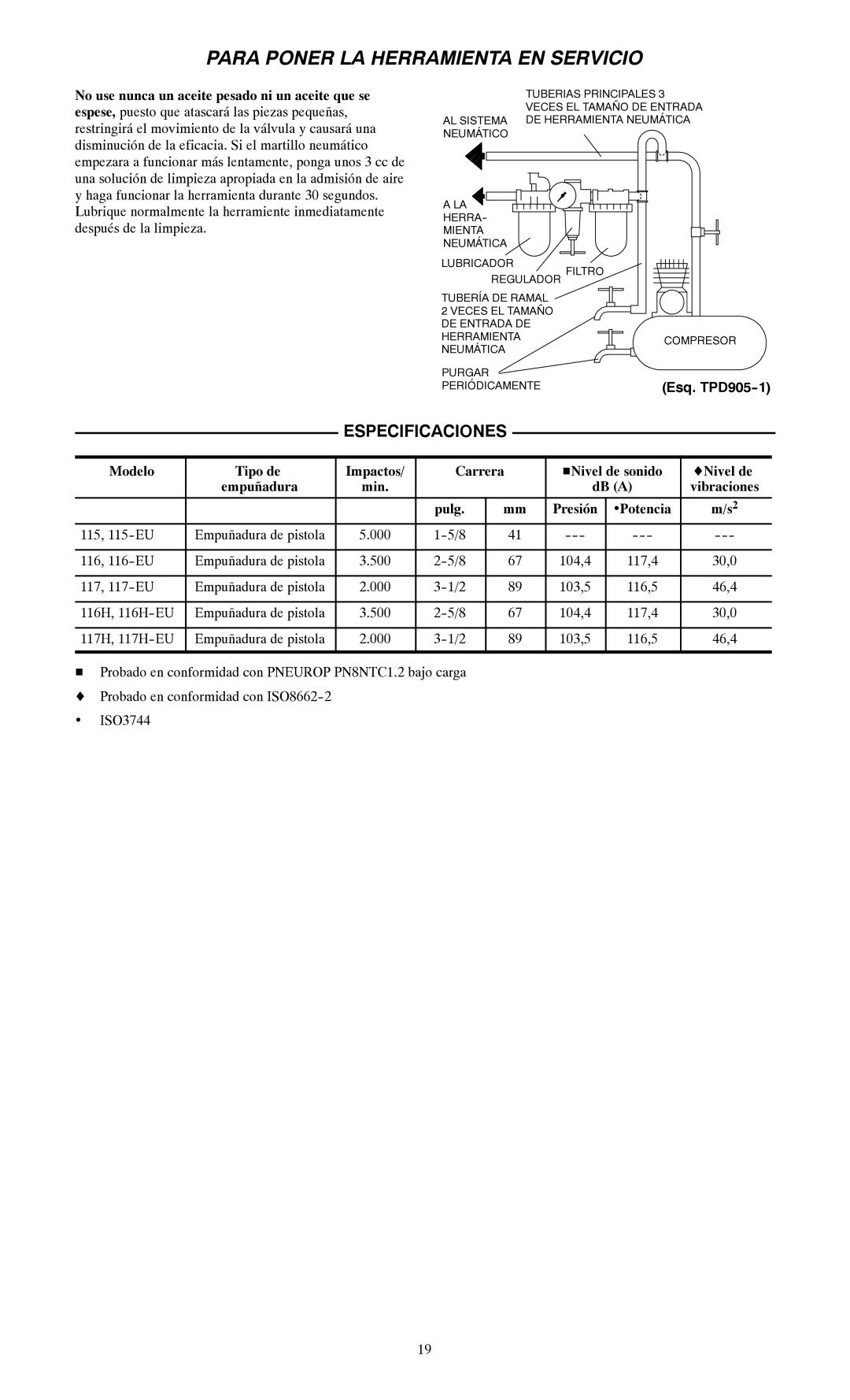 Ingersoll-Rand 116--EU, 115--EU, 117--EU manual Especificaciones 