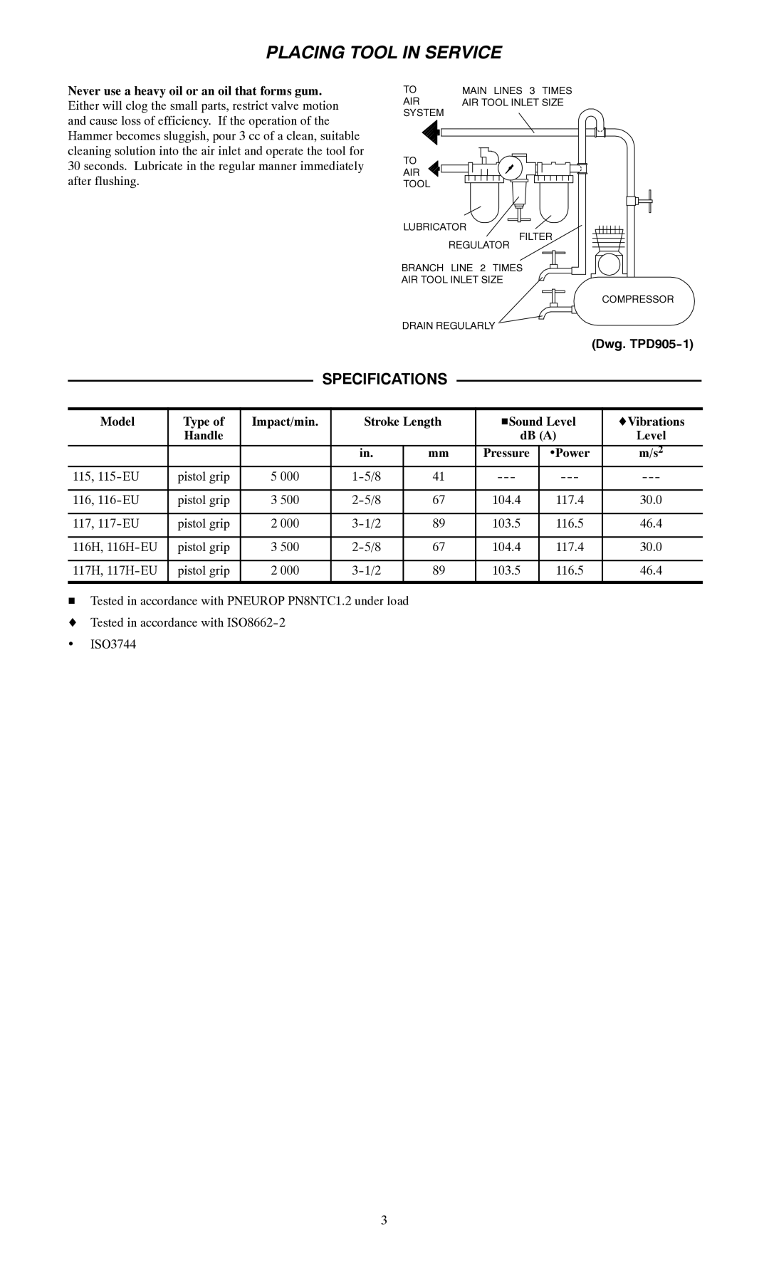 Ingersoll-Rand 117--EU, 116--EU, 115--EU manual Specifications, Never use a heavy oil or an oil that forms gum 