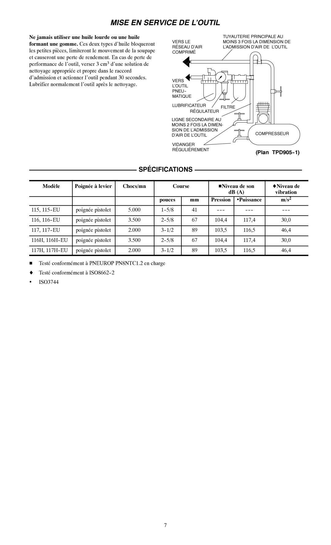 Ingersoll-Rand 116--EU, 115--EU, 117--EU manual Spécifications 