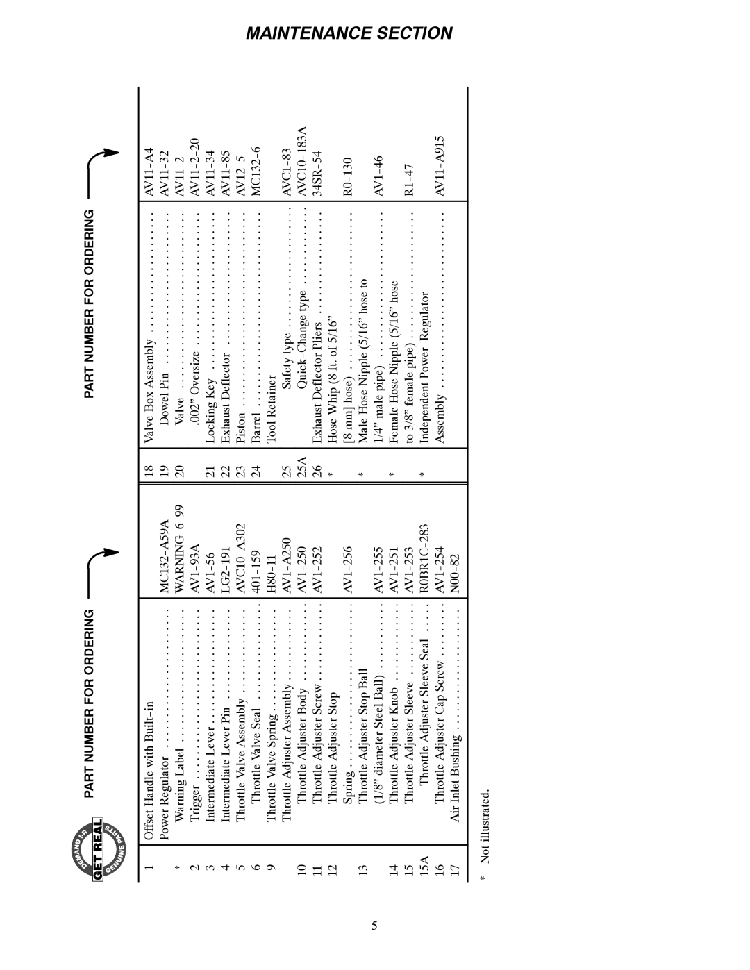 Ingersoll-Rand 132 manual Part Number for Ordering 