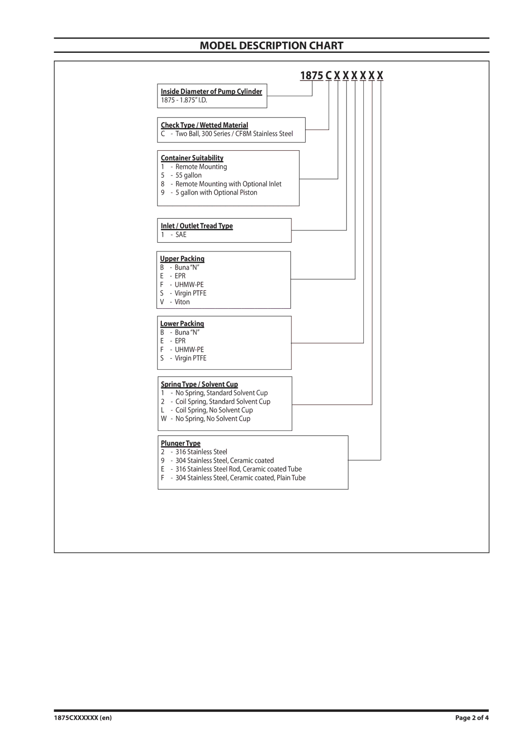 Ingersoll-Rand 1875CXXXXXX manual X X X X X, Model Description Chart 