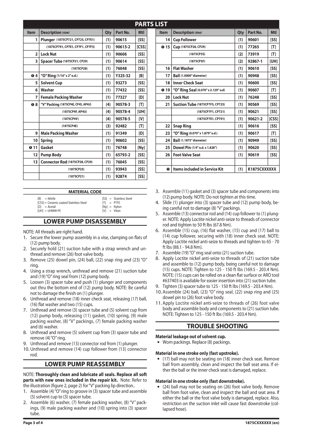 Ingersoll-Rand 1875CXXXXXX manual Lower Pump Disassembly, Lower Pump Reassembly, Trouble Shooting 