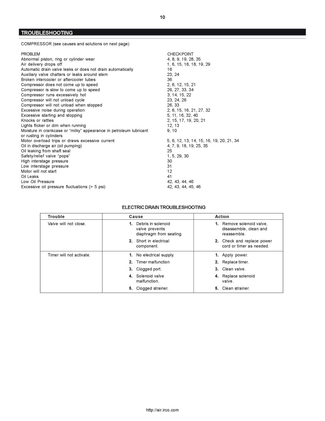 Ingersoll-Rand 2000P owner manual Electric Drain Troubleshooting, Problem Checkpoint, Trouble Cause Action 