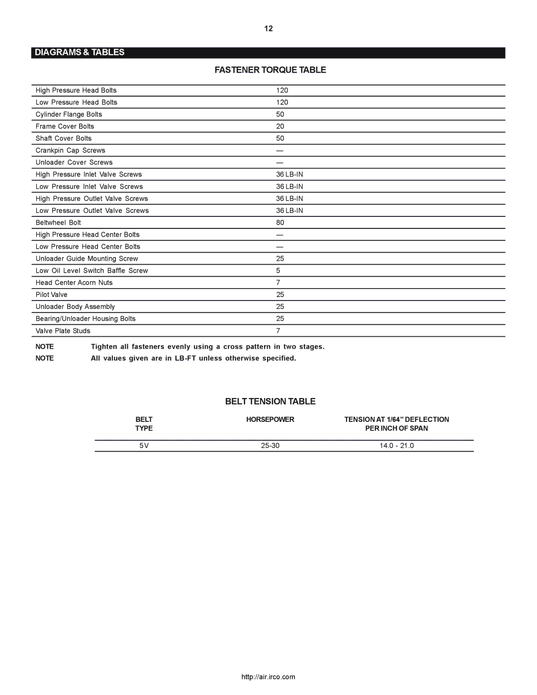 Ingersoll-Rand 2000P owner manual Diagrams & Tables, Fastener Torque Table, Belt Tension Table, Horsepower, Type 