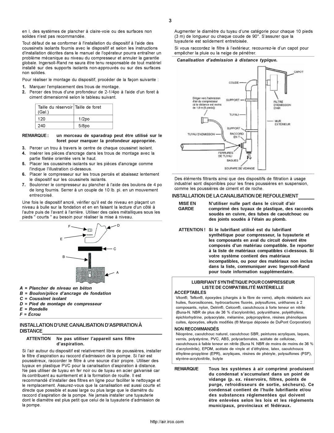 Ingersoll-Rand 2000P Installation D’UNE Canalisation D’ASPIRATION À Distance, Canalisation d’admission à distance typique 