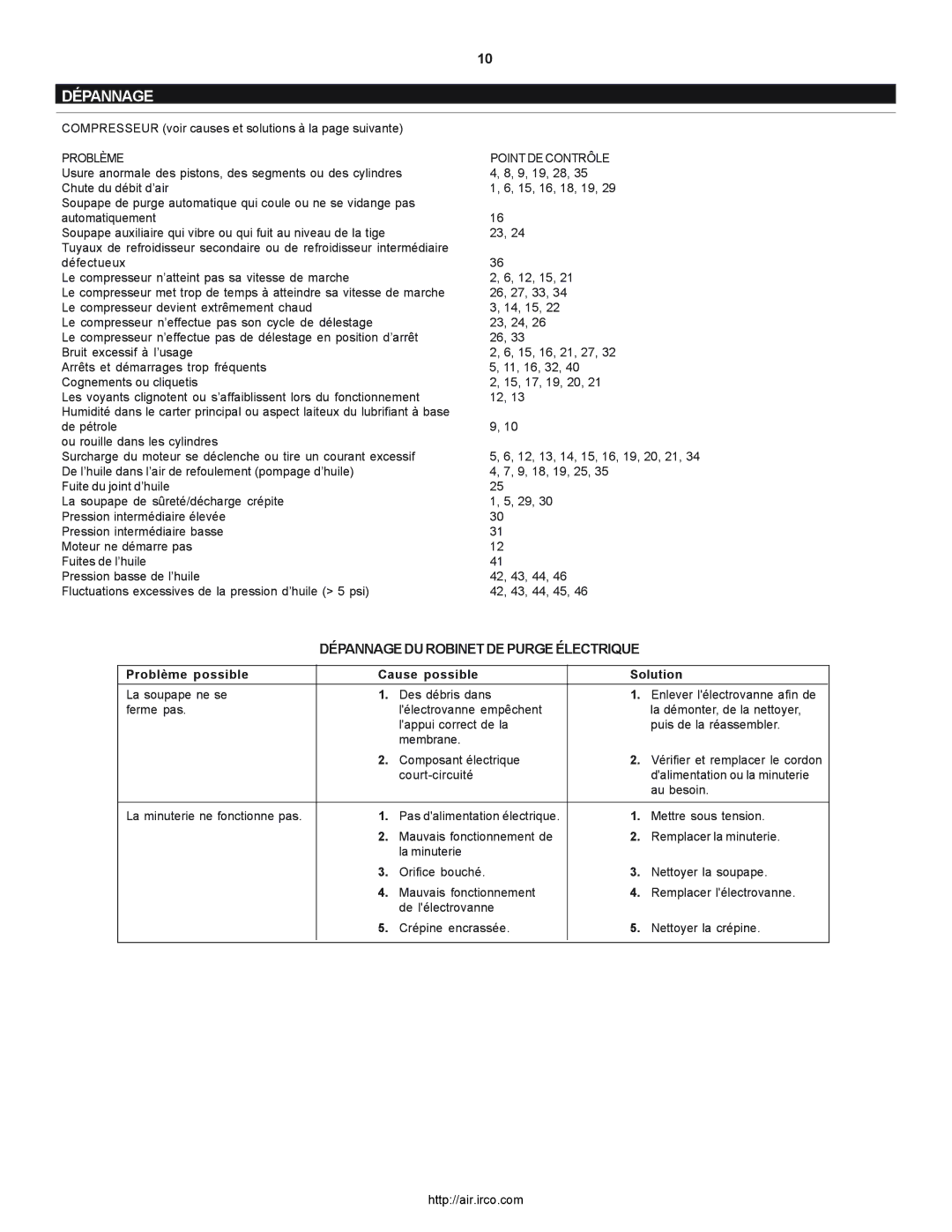 Ingersoll-Rand 2000P owner manual Dépannage DU Robinet DE Purge Électrique, Problème Point DE Contrôle 