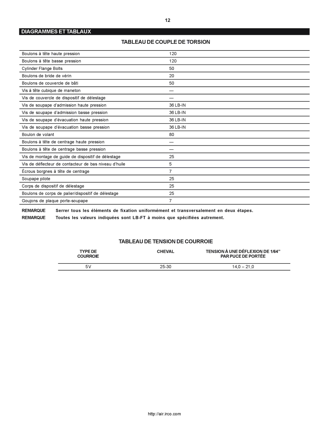 Ingersoll-Rand 2000P owner manual Diagrammes ET Tablaux, Tableau DE Couple DE Torsion, Tableau DE Tension DE Courroie 