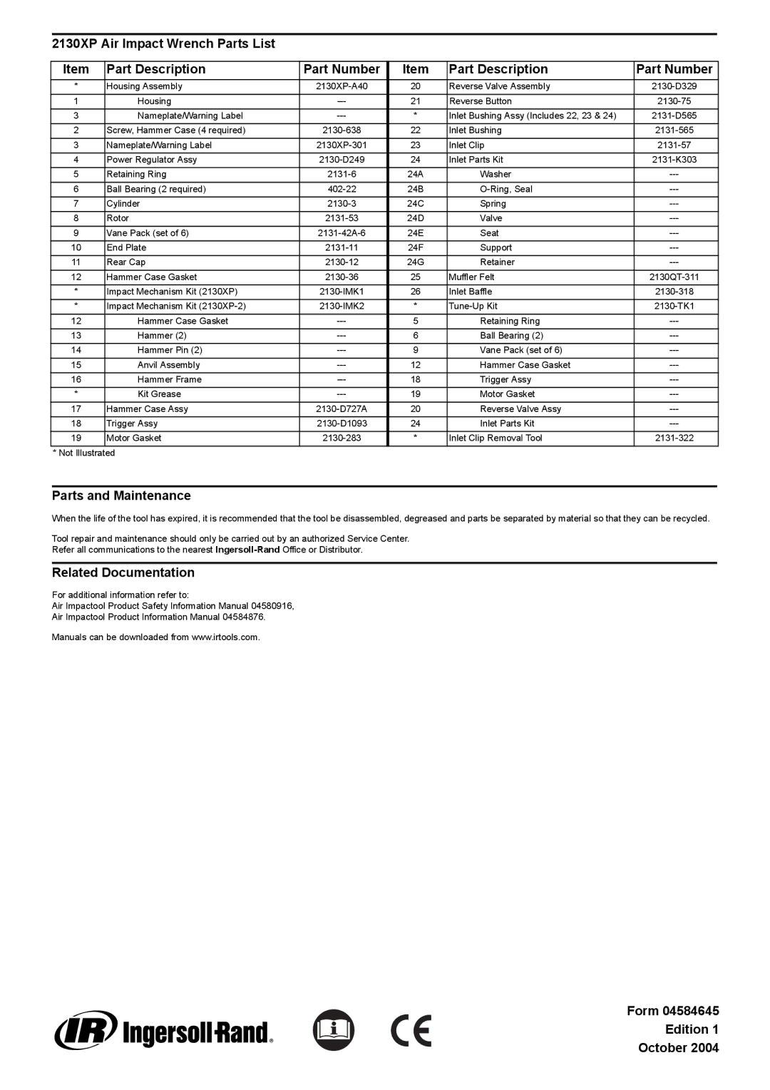 Ingersoll-Rand 2130XP manual Parts and Maintenance, Related Documentation, Form Edition October 