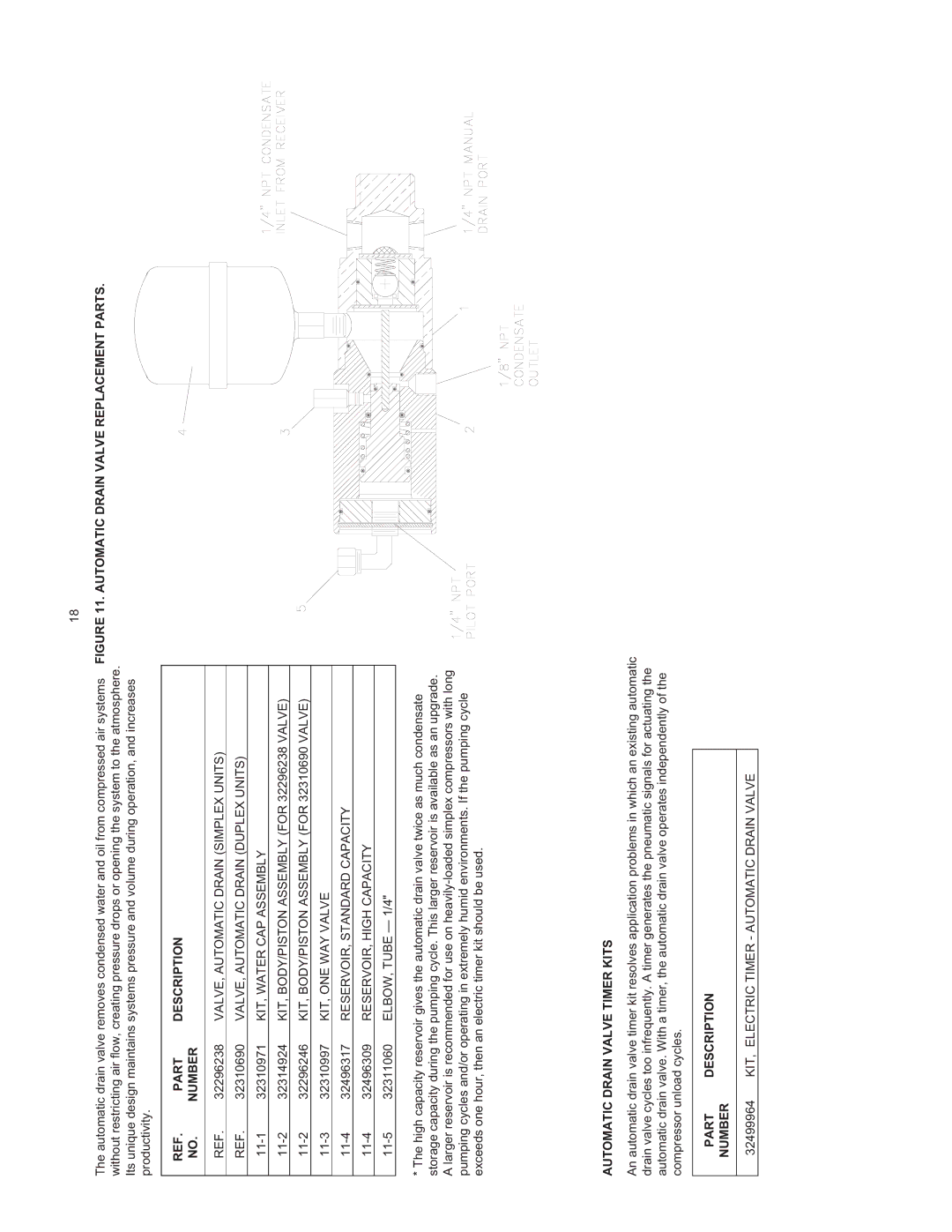 Ingersoll-Rand 2340 manual Part Description Number, Automatic Drain Valve Timer Kits 