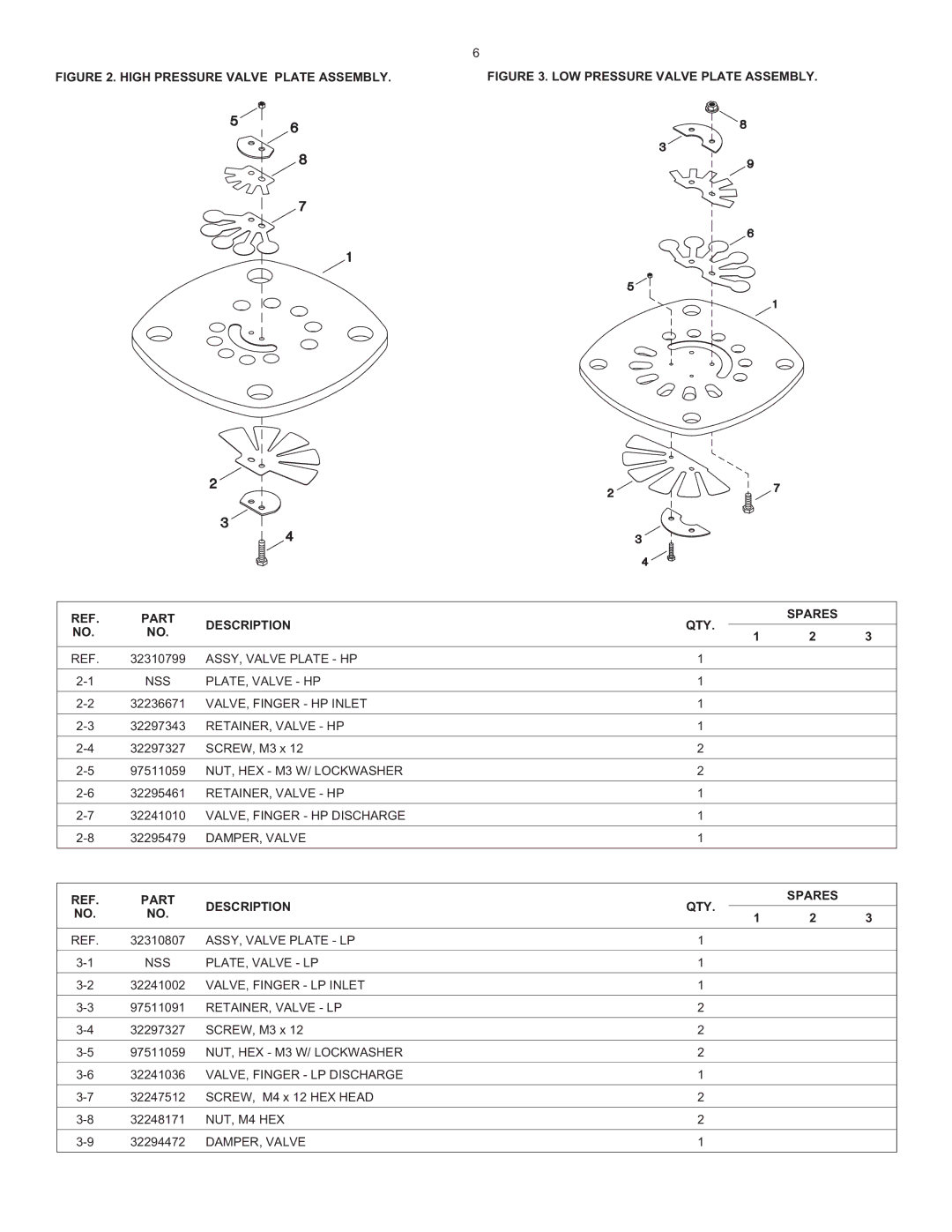 Ingersoll-Rand 2340 manual Part Description QTY Spares 