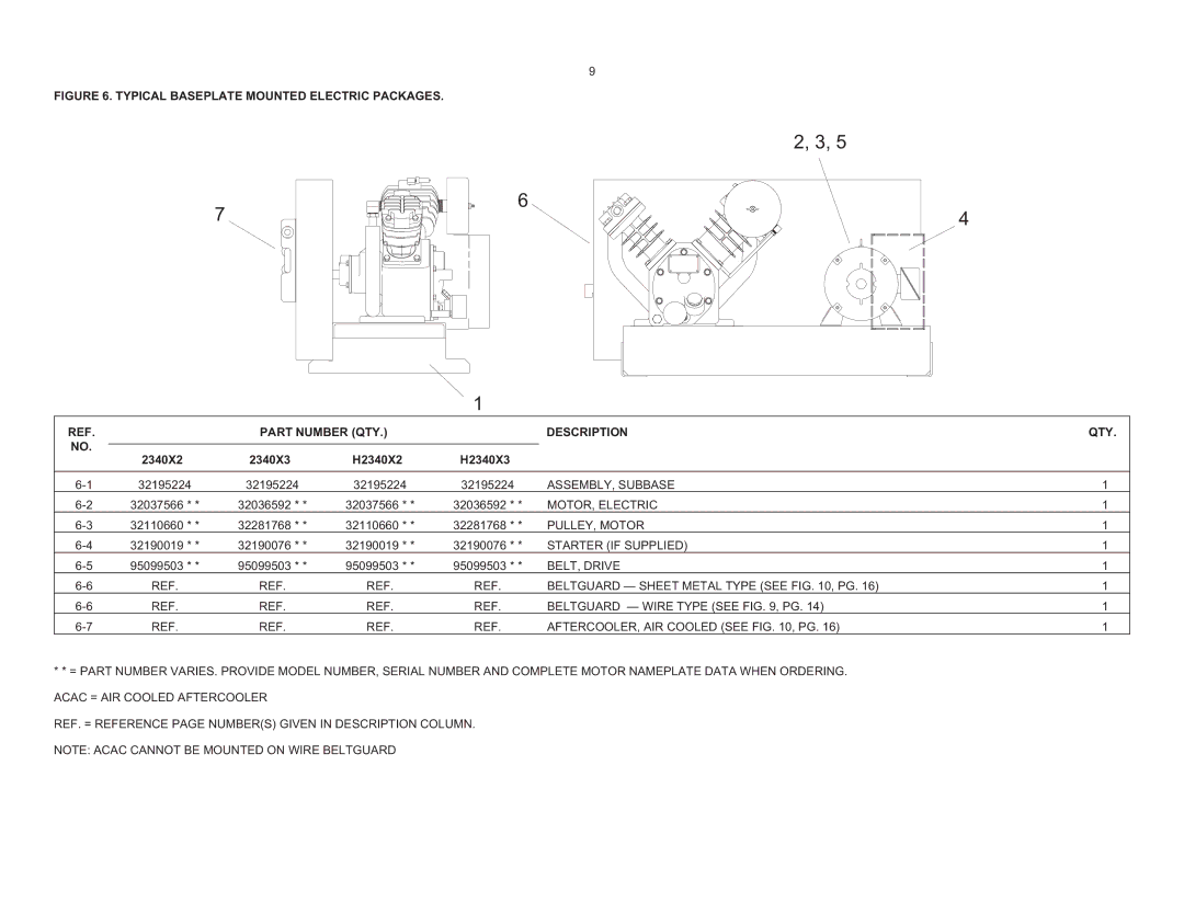 Ingersoll-Rand 2340 manual ASSEMBLY, Subbase, MOTOR, Electric, PULLEY, Motor, Starter if Supplied 