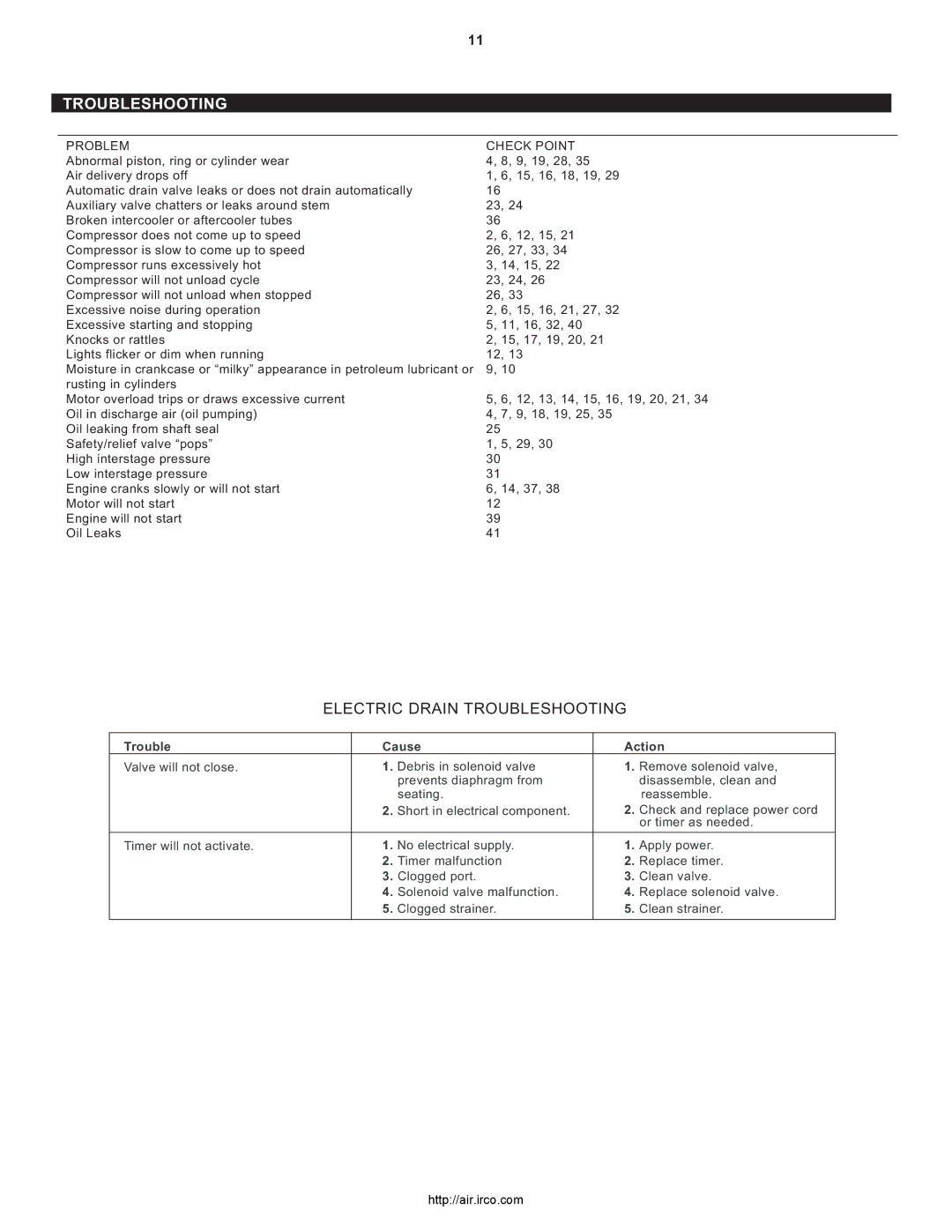 Ingersoll-Rand 2545, 3000, 7100, 2475, 2340, 15T owner manual Troubleshooting, Problem Check Point, Trouble Cause Action 