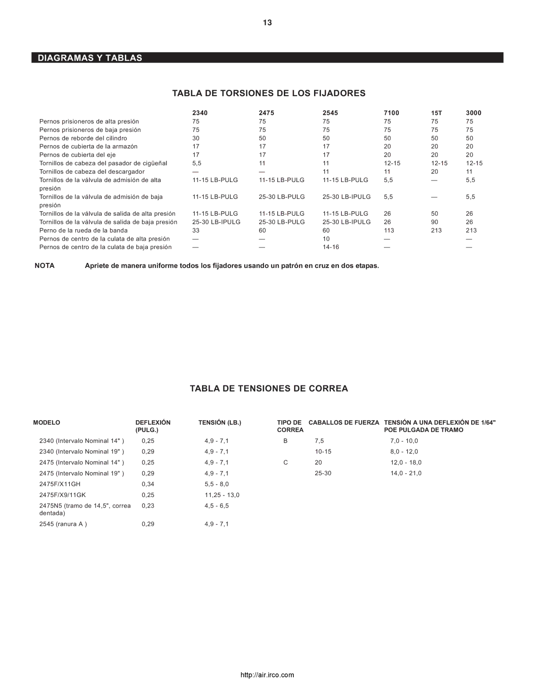 Ingersoll-Rand 7100, 2475, 2340 Diagramas Y Tablas, Tabla DE Torsiones DE LOS Fijadores, Tabla DE Tensiones DE Correa, 3000 