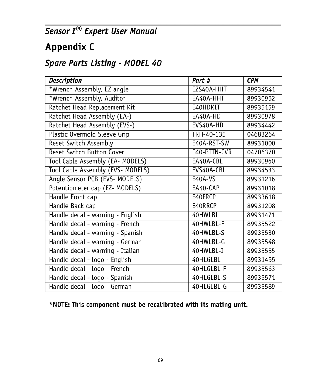 Ingersoll-Rand 4575759 user manual Appendix C, Spare Parts Listing Model 