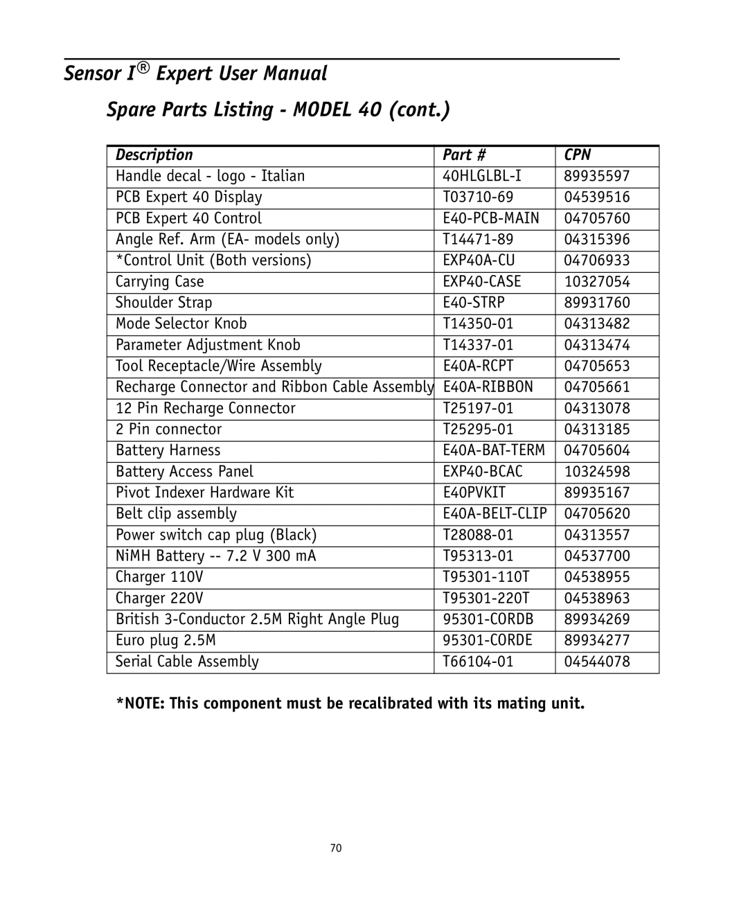 Ingersoll-Rand 4575759 user manual Spare Parts Listing Model 40, E40-STRP 