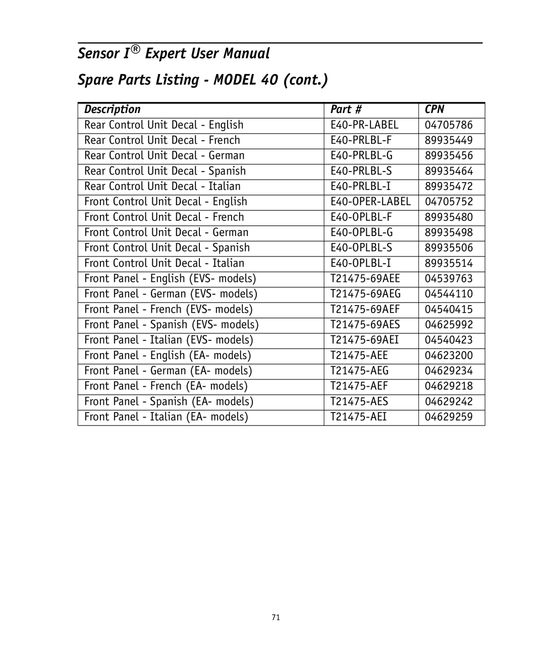 Ingersoll-Rand 4575759 user manual E40-PR-LABEL 