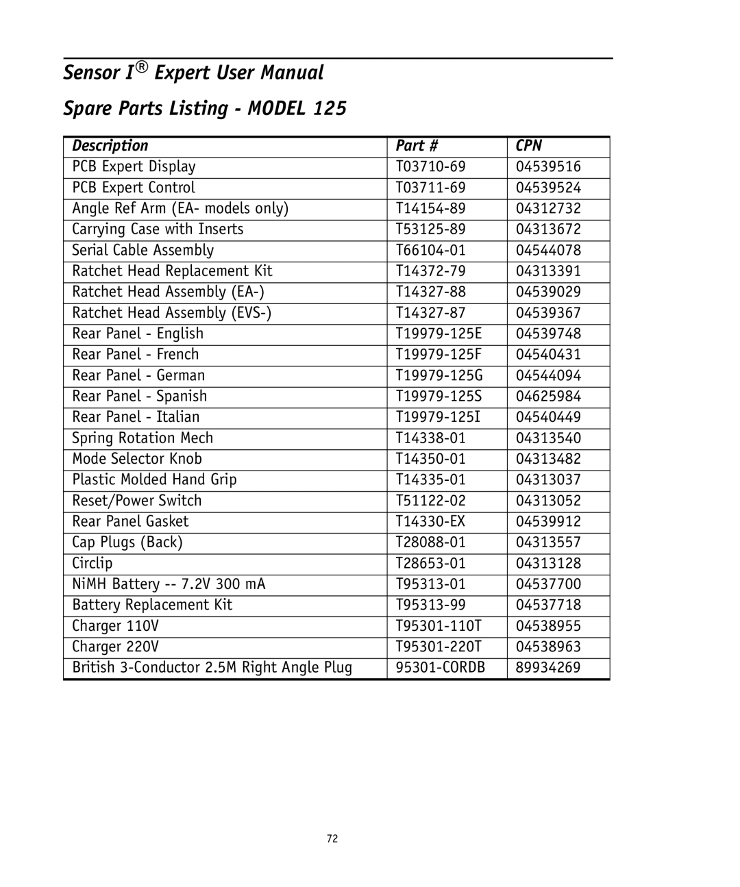 Ingersoll-Rand 4575759 user manual Spare Parts Listing Model 