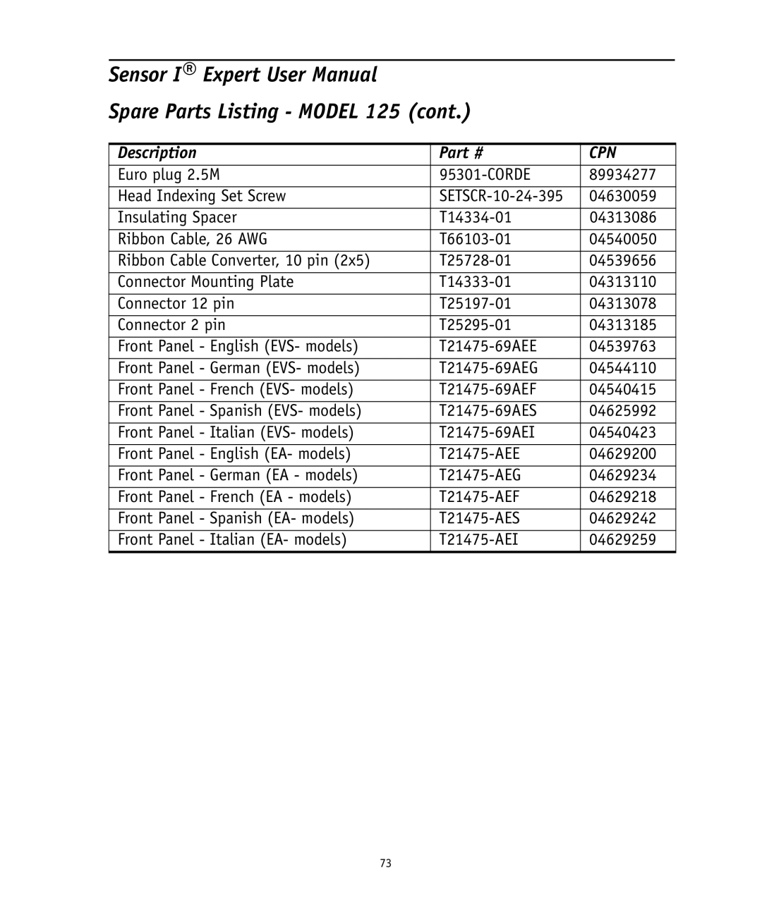 Ingersoll-Rand 4575759 user manual Spare Parts Listing Model 125 