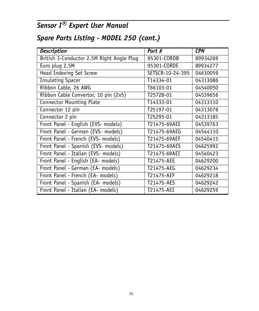 Ingersoll-Rand 4575759 user manual Spare Parts Listing Model 250 