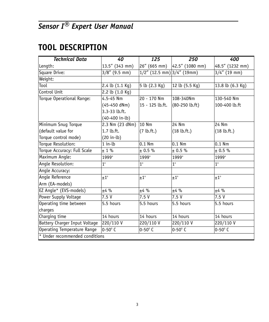 Ingersoll-Rand 4575759 user manual Tool Description, Technical Data 125 250 400 