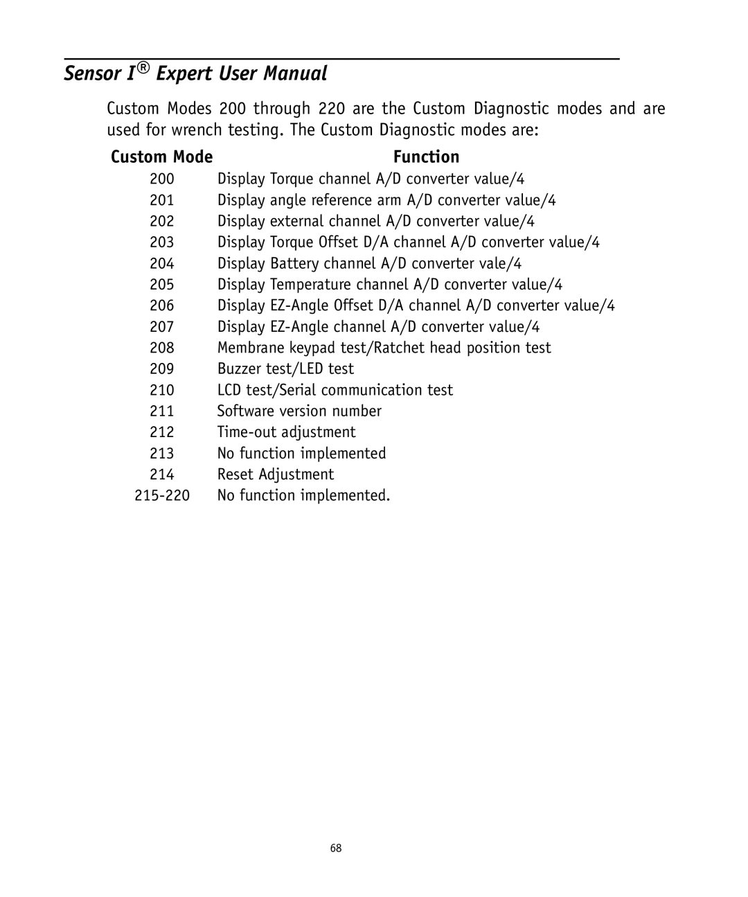 Ingersoll-Rand 4575759 user manual Custom Mode 