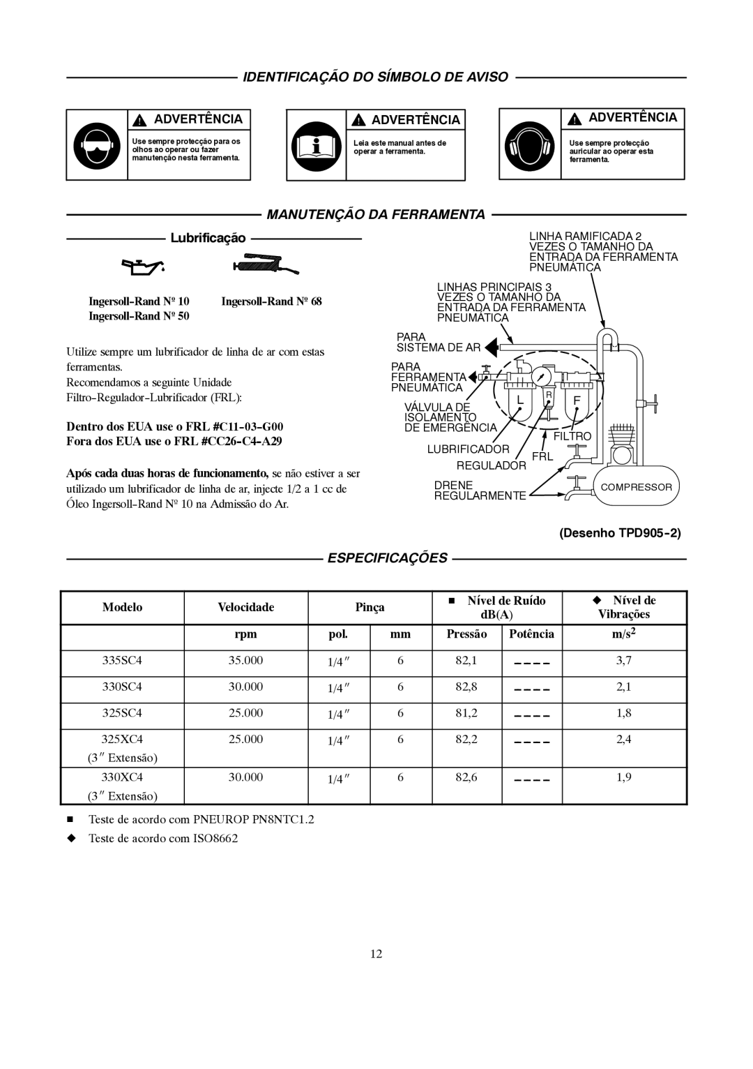 Ingersoll-Rand 4578217 manual Identificação do Símbolo DE Aviso, Manutenção DA Ferramenta, Lubrificação, Especificações 