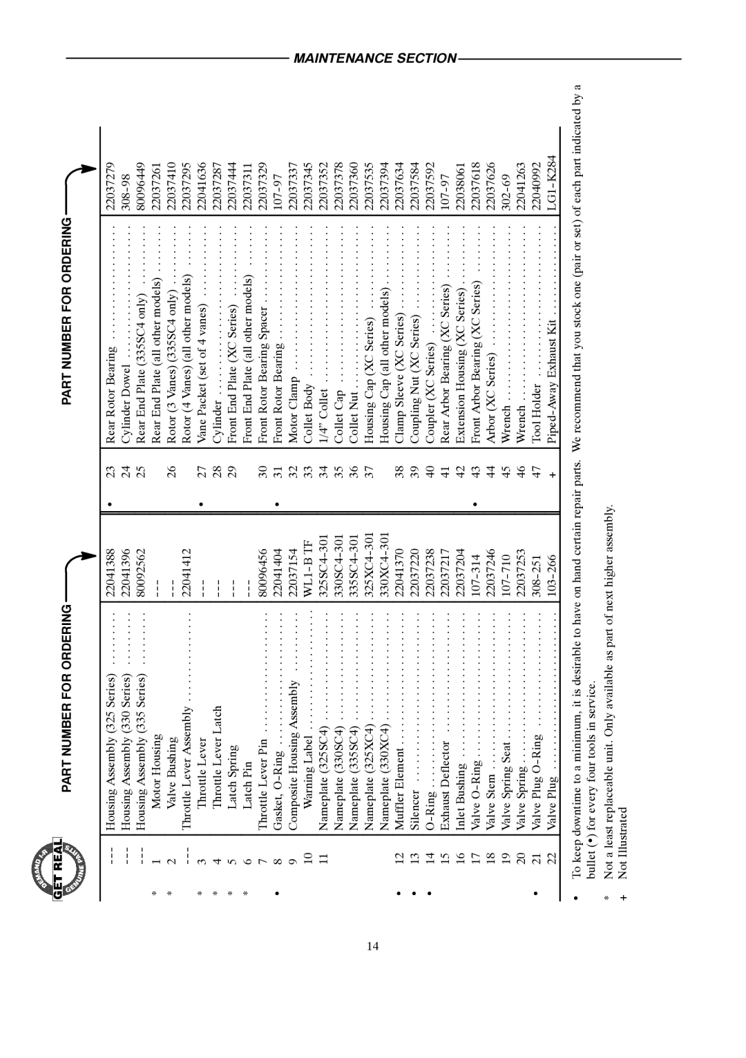 Ingersoll-Rand 4578217 manual Part Number for Ordering 