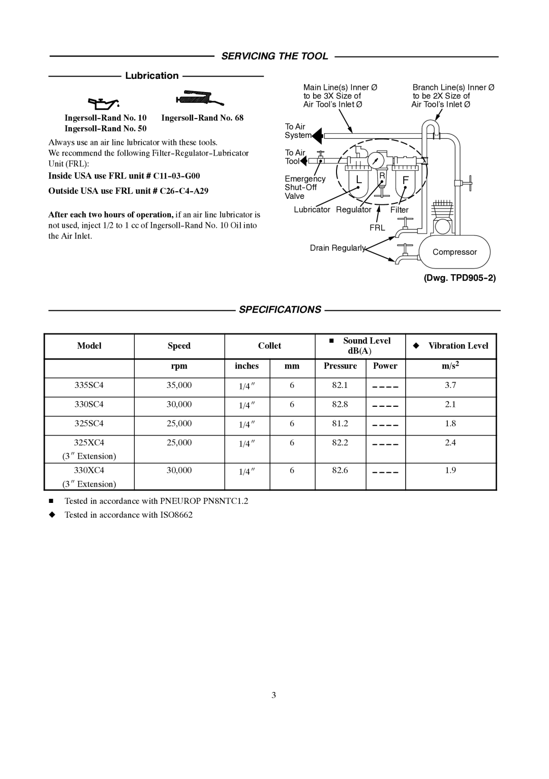 Ingersoll-Rand 4578217 manual Servicing the Tool, Lubrication, Specifications 