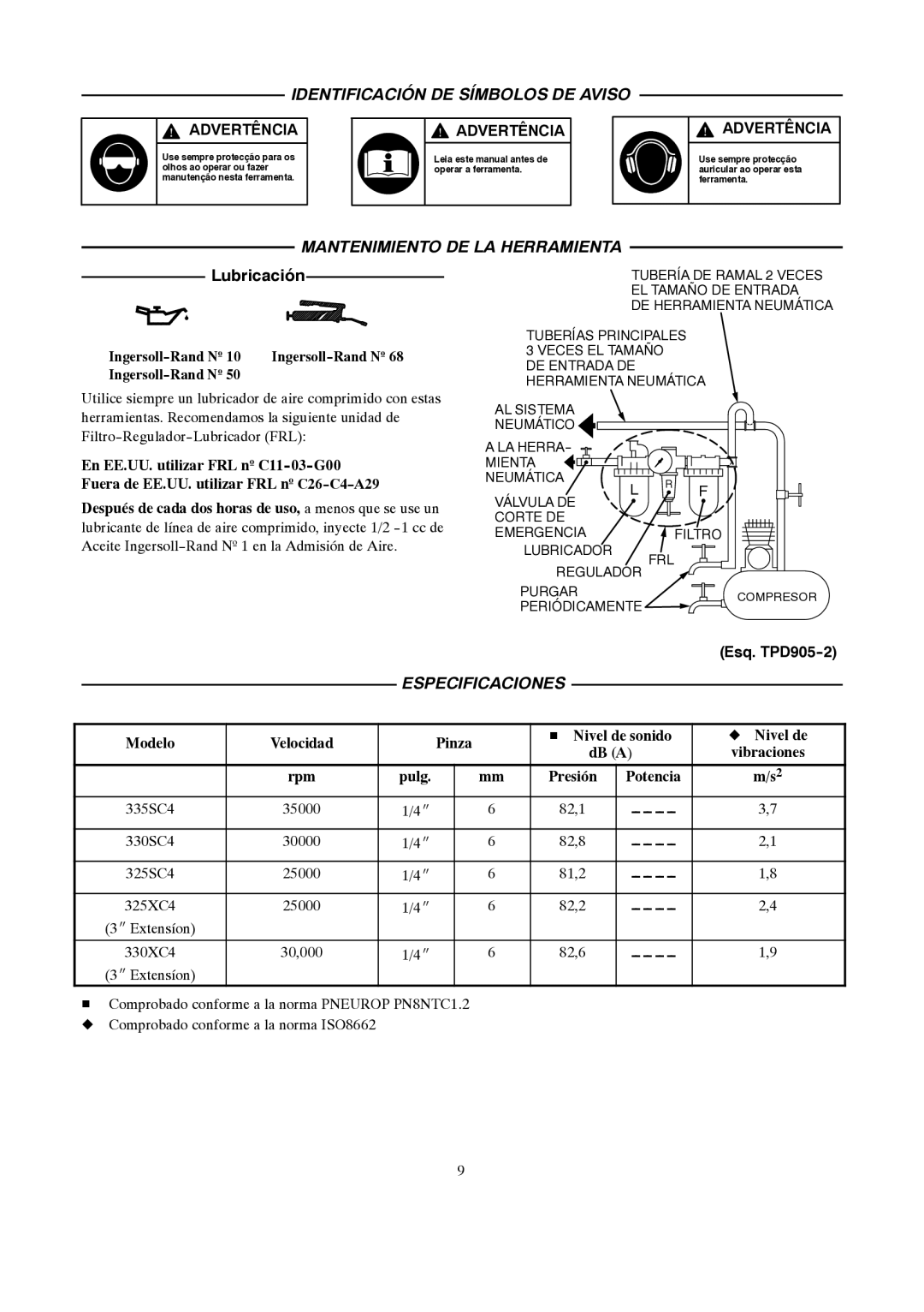 Ingersoll-Rand 4578217 Identificación DE Símbolos DE Aviso, Mantenimiento DE LA Herramienta, Lubricación, Especificaciones 