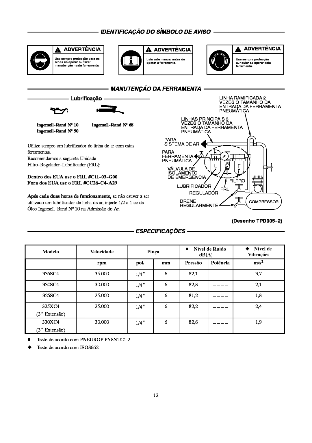Ingersoll-Rand 4578217 manual Identificação Do Símbolo De Aviso, Manutenção Da Ferramenta, Lubrificação, Especificações 