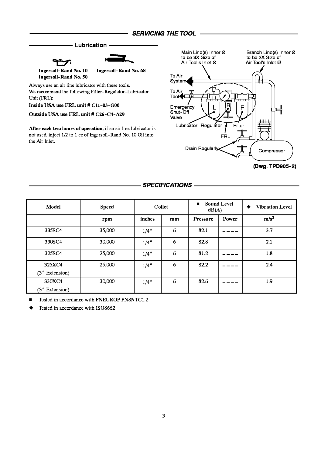 Ingersoll-Rand 4578217 manual Servicing The Tool, Lubrication, Specifications, Dwg. TPD905-2 