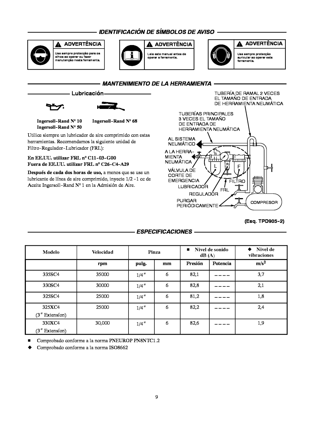 Ingersoll-Rand 4578217 Identificación De Símbolos De Aviso, Mantenimiento De La Herramienta, Lubricación, Especificaciones 