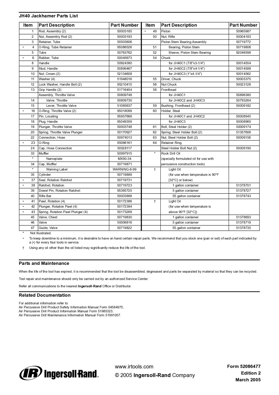 Ingersoll-Rand 52066477 manual JH40 Jackhamer Parts List Part Description Part Number, Parts and Maintenance, Form 