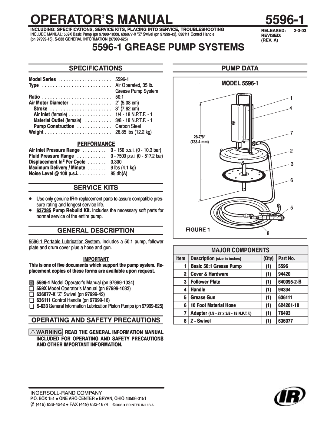 Ingersoll-Rand 5596-1 specifications Specifications, Pump Data, Service Kits, General Description, Operator’S Manual 