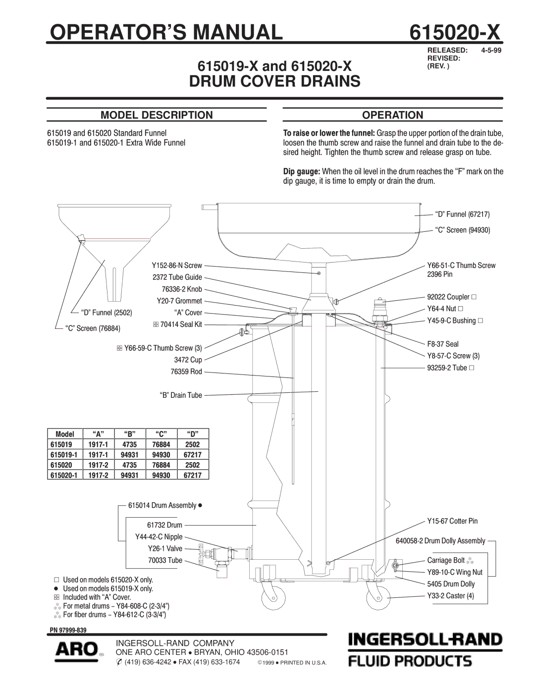 Ingersoll-Rand 615019-X manual Operators Manual, 615020-X, Drum Cover Drains, Model Description Operation 