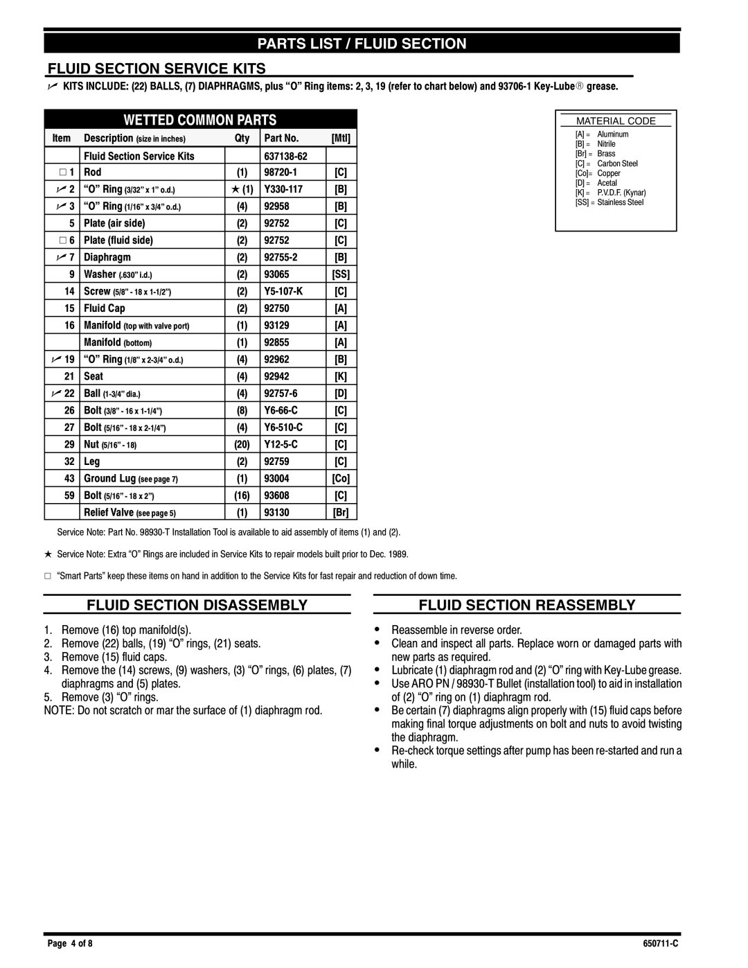 Ingersoll-Rand 650711-C manual Parts List / Fluid Section 