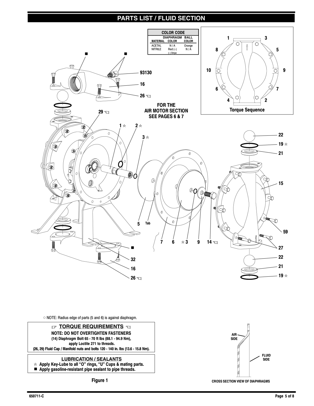 Ingersoll-Rand 650711-C manual Torque Requirements 