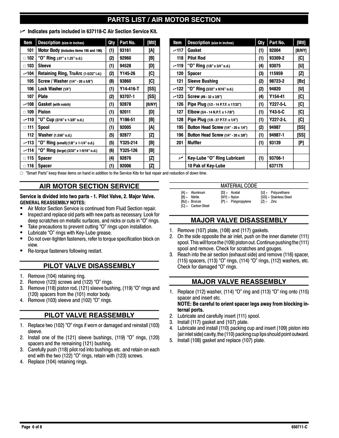 Ingersoll-Rand 650711-C manual Parts List / AIR Motor Section 