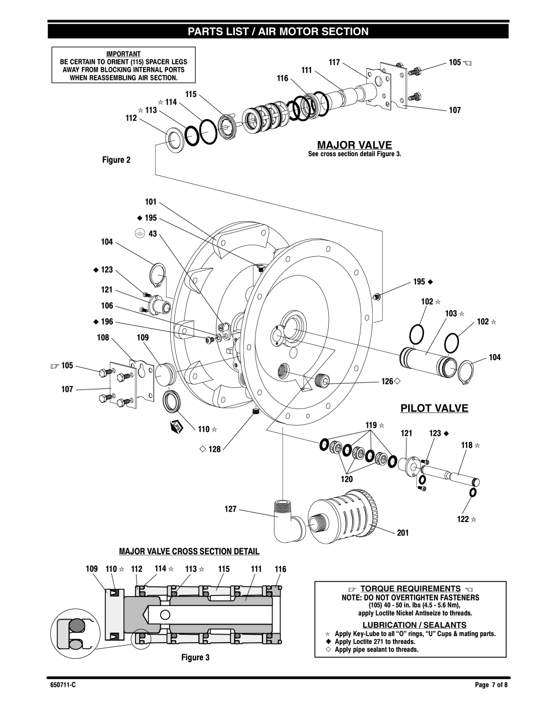 Ingersoll-Rand 650711-C manual Major Valve Pilot Valve 