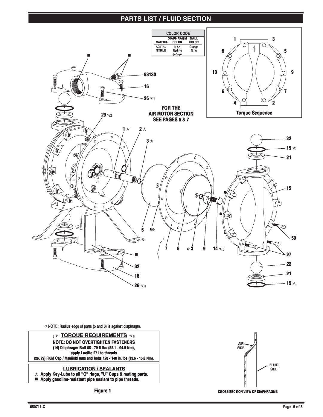 Ingersoll-Rand 650711-C k k k k, Torque Requirements, Lubrication / Sealants, Parts List / Fluid Section, Diaphragm Ball 