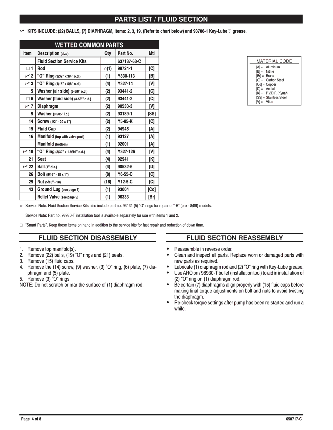 Ingersoll-Rand 650717-C manual Parts List / Fluid Section 