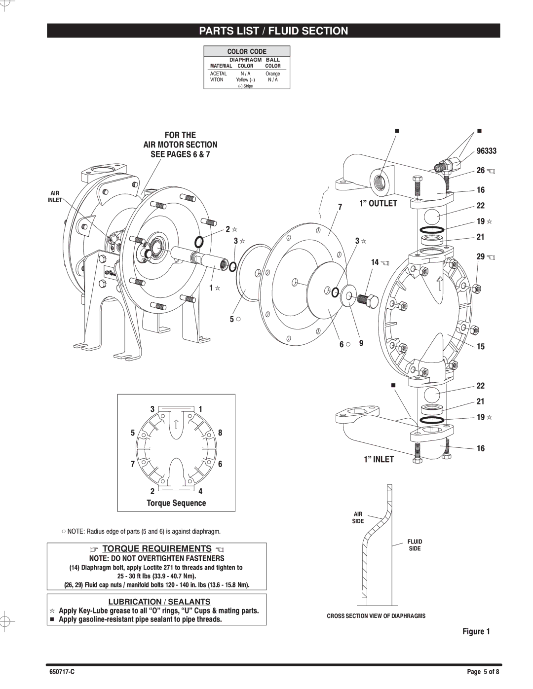 Ingersoll-Rand 650717-C manual Torque Requirements 