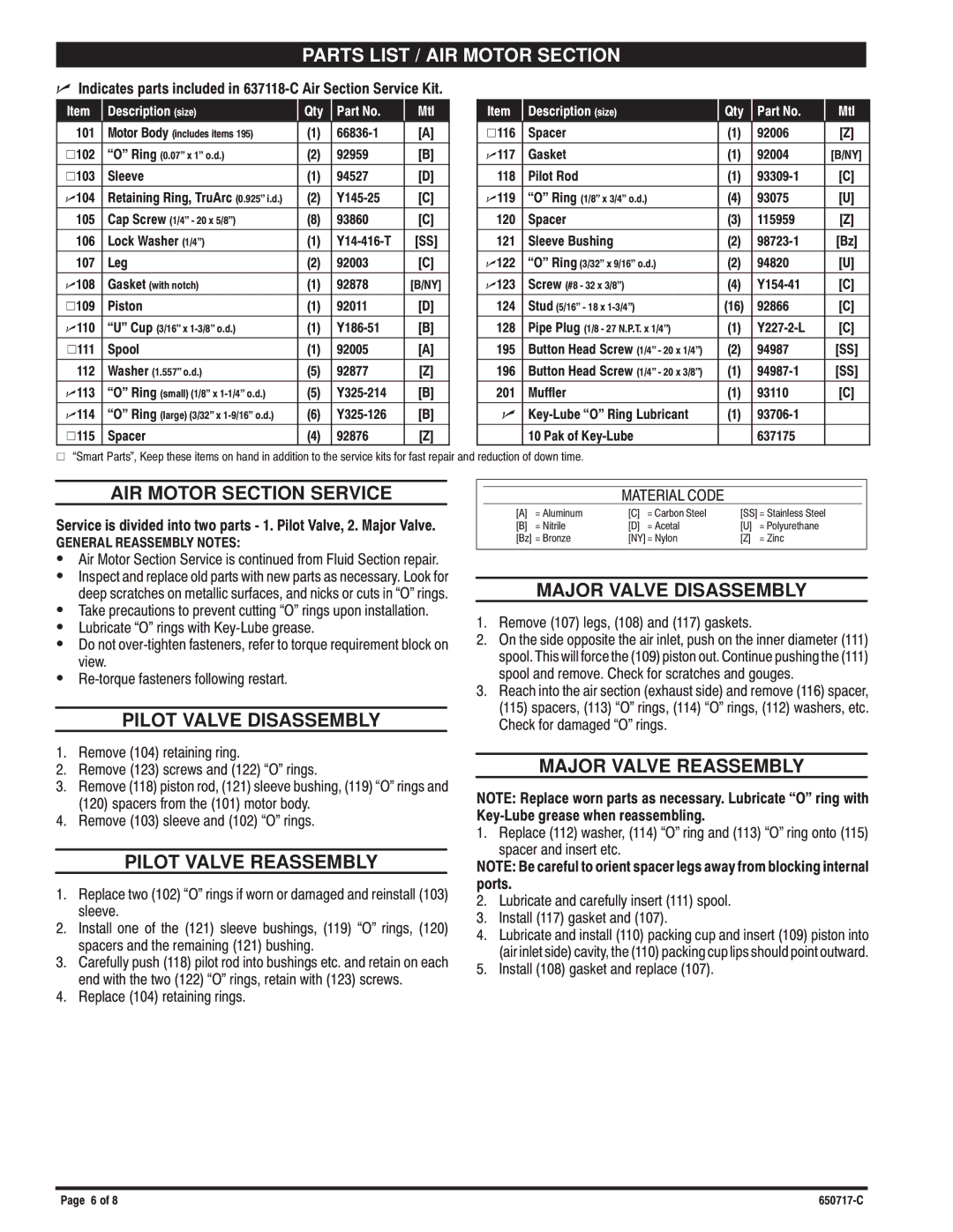 Ingersoll-Rand 650717-C manual Parts List / AIR Motor Section 