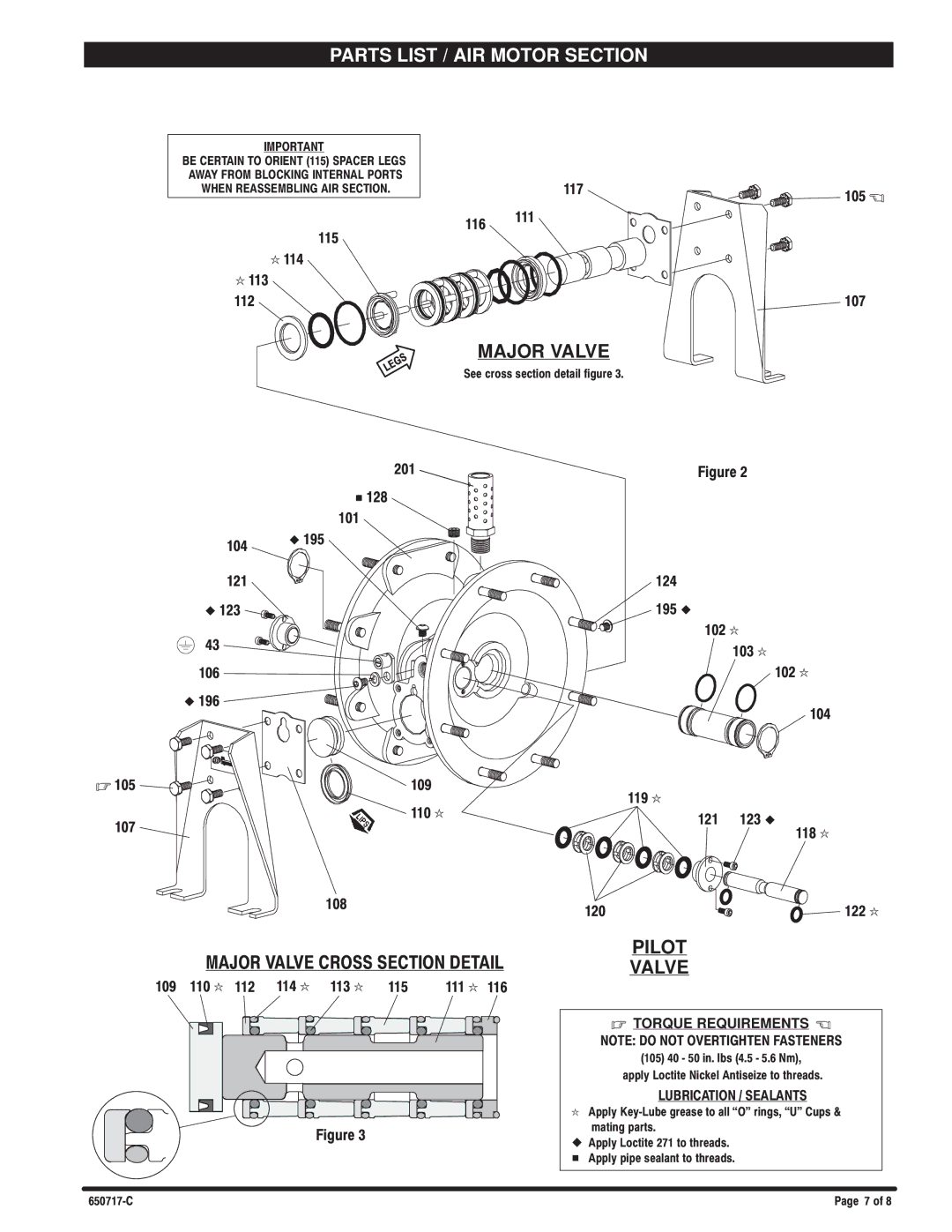 Ingersoll-Rand 650717-C manual Major Valve Pilot 