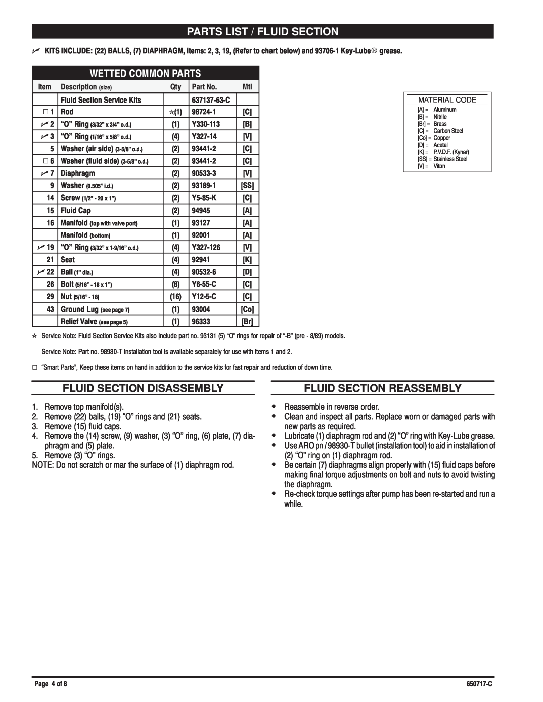 Ingersoll-Rand 650717-C Parts List / Fluid Section, Fluid Section Disassembly, Fluid Section Reassembly, S S S S S, n n k 