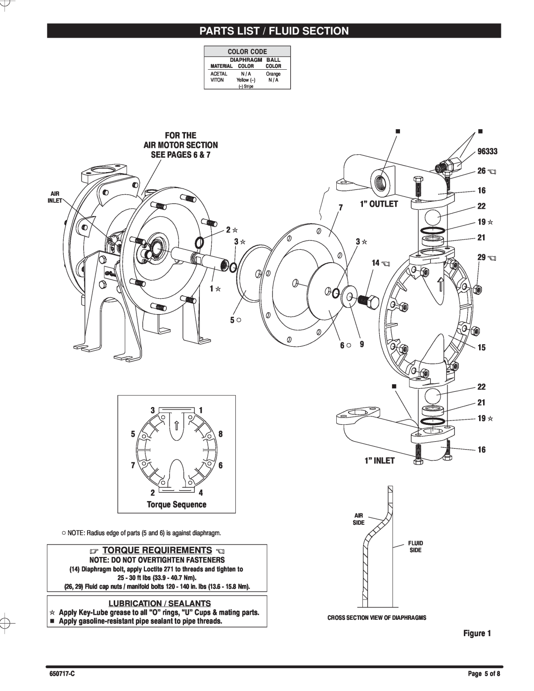 Ingersoll-Rand 650717-C manual k kk, k d d, Lubrication / Sealants, Parts List / Fluid Section, Torque Requirements 