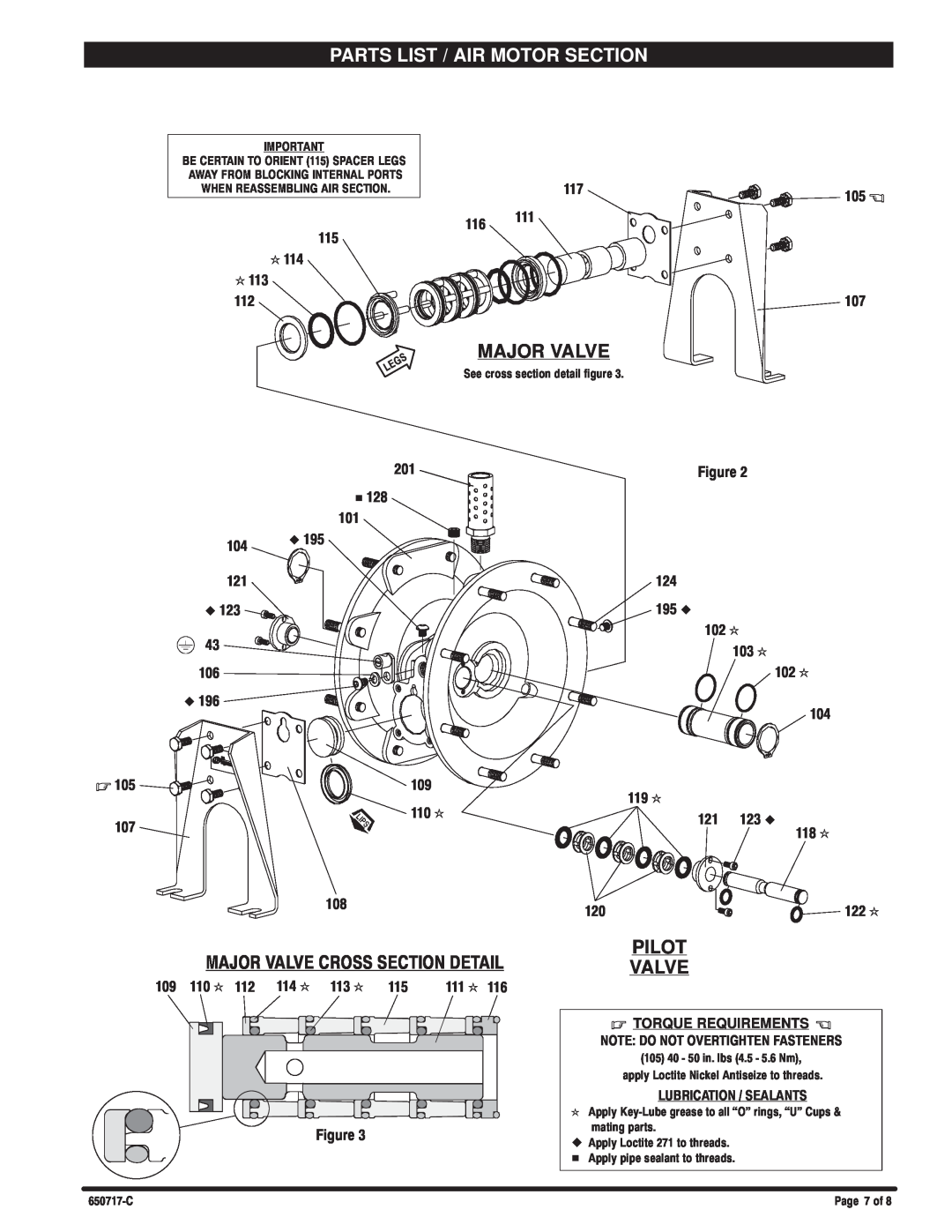 Ingersoll-Rand 650717-C manual Major Valve, Pilot Valve, k k k, Torque Requirements, k z H, Parts List / Air Motor Section 