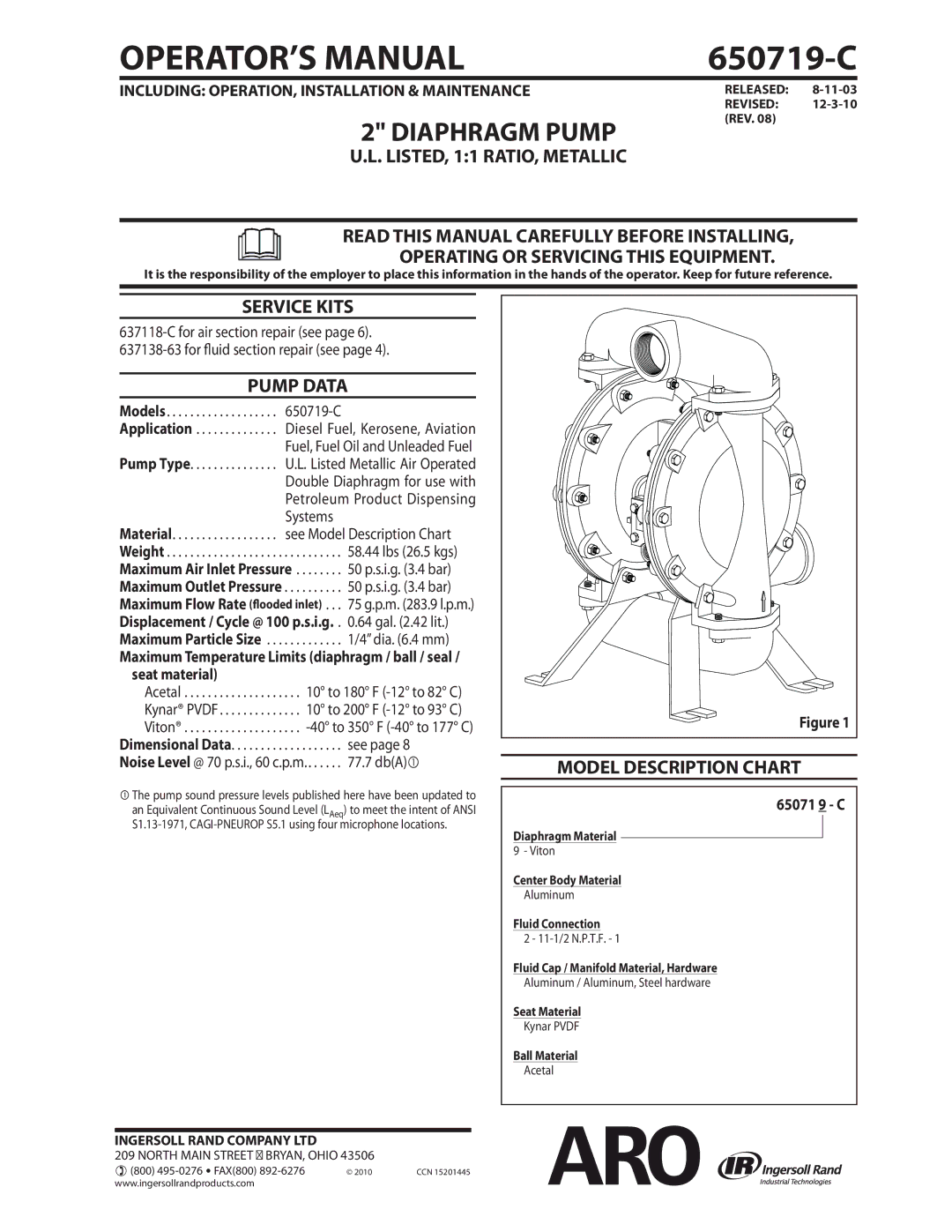 Ingersoll-Rand 650719-C manual Service Kits, Pump Data, Model Description Chart 