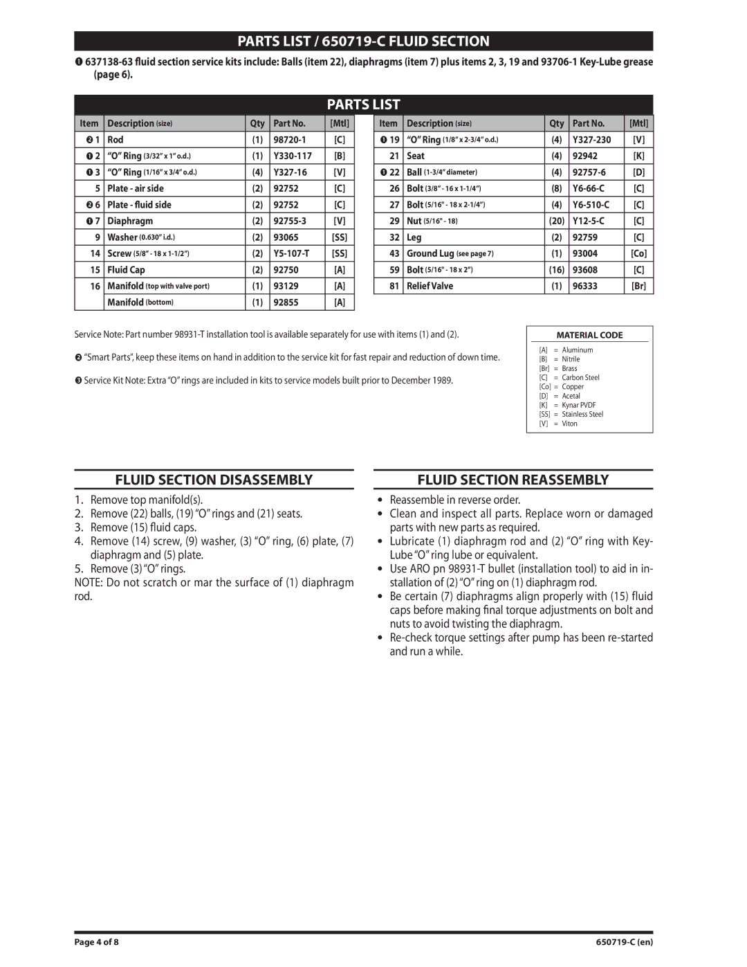 Ingersoll-Rand manual Parts List / 650719-C Fluid Section, Fluid Section Disassembly, Fluid Section Reassembly 