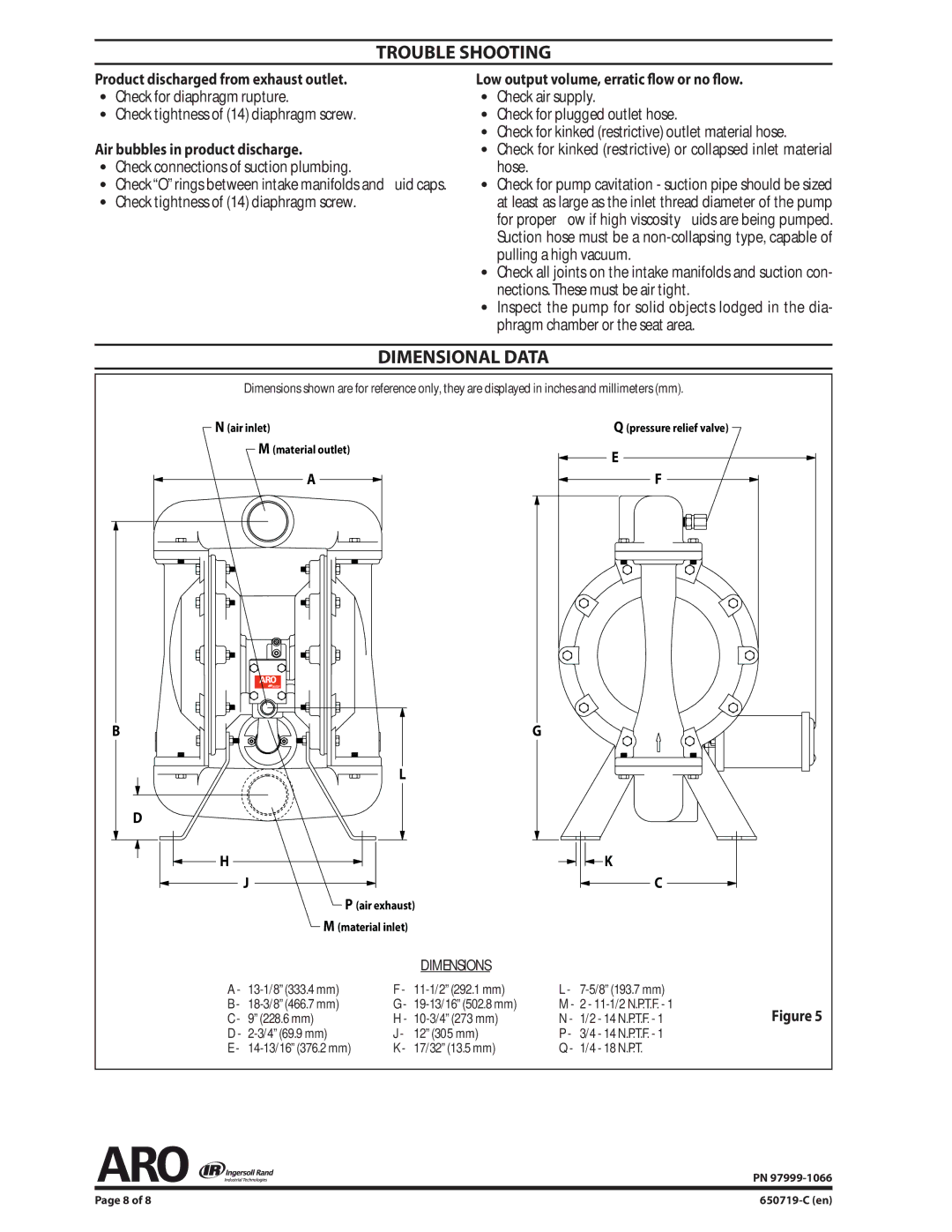 Ingersoll-Rand 650719-C manual Trouble Shooting, Dimensional Data, Product discharged from exhaust outlet 